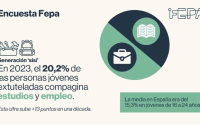 ¡La #EncuestaFEPA 2023 ya está aquí!